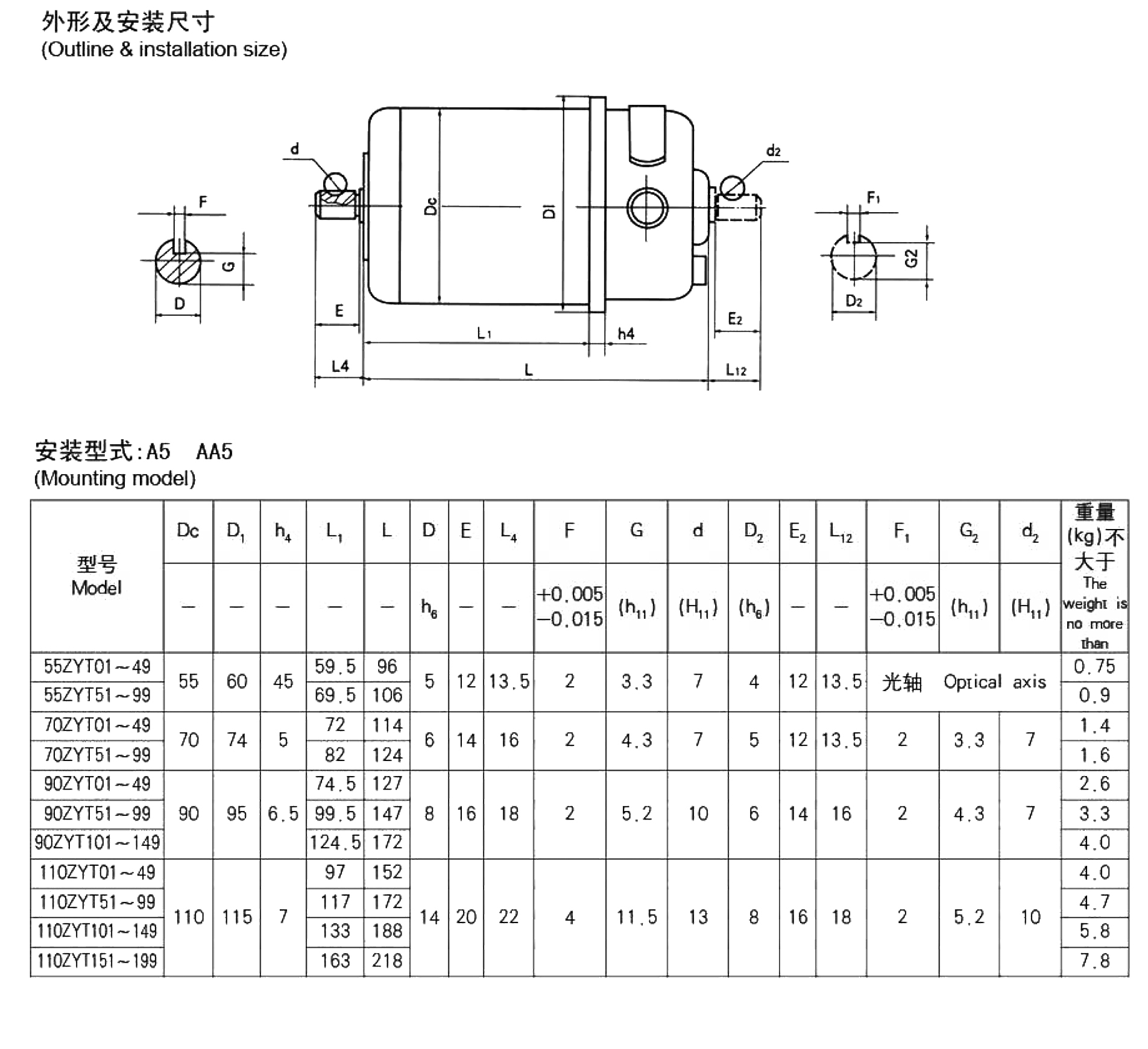 直流電機(jī) 直流電機(jī)