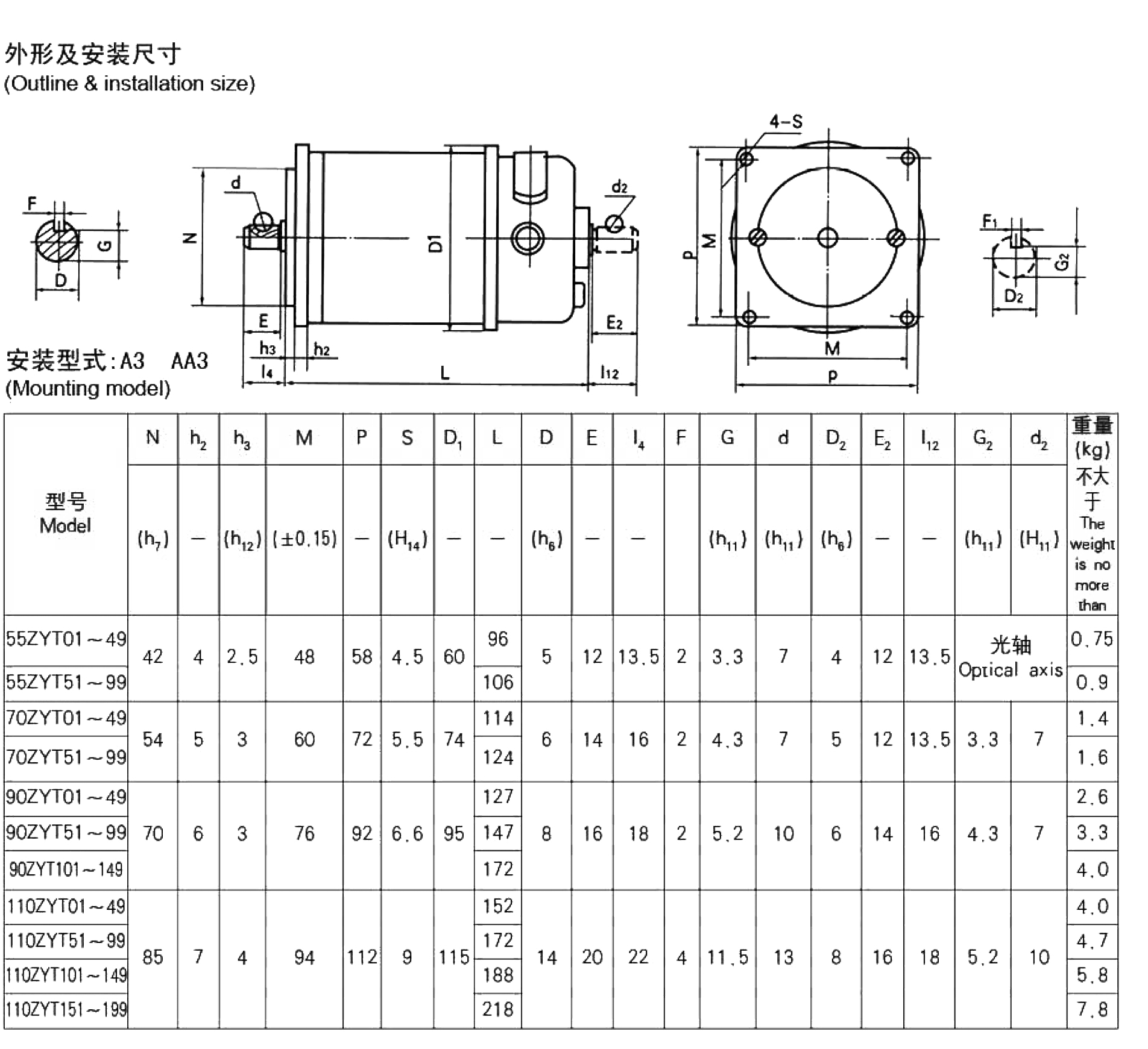 直流永磁電機(jī) 直流永磁電機(jī)
